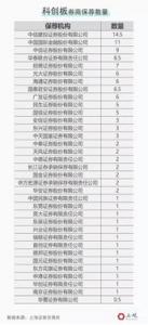 英国斯特林大学宿舍开放申请