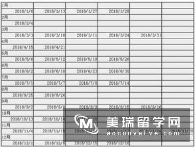 美国留学读本科要准备哪些考试