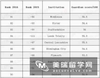 2019年英国留学申请改变大学集锦