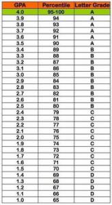 国内高中生怎么申请美国留学 高中申请美国留学指南