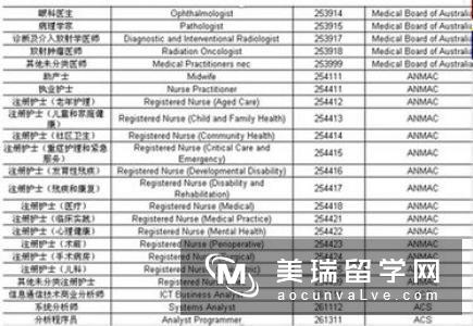 好留学网：在澳大利亚留学申请技术移民的最低要求是什么？