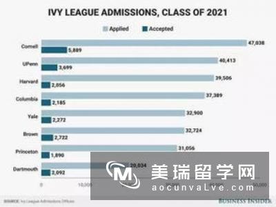 心理学转专业申请美国研究生如何提高录取率?