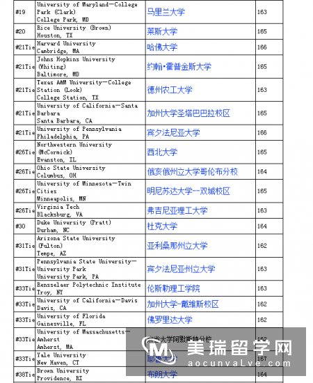 好留学网：美国硕士留学GA成绩?GPA如何计算?