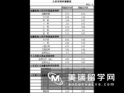 好留学网：在澳大利亚留学申请技术移民的最低要求是什么？