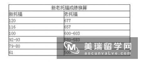 美国留学：GPA成绩如何换算