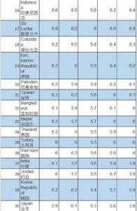 好留学网：美国硕士留学GA成绩?GPA如何计算?