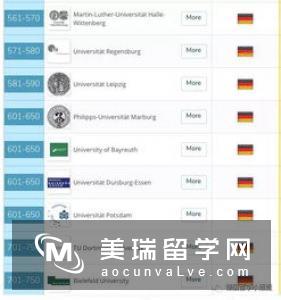 英国看待中国本科学历是怎么样的？
