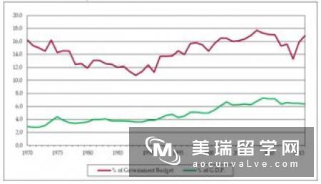 英国留学教育体制介绍