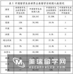 英国留学生退税须知
