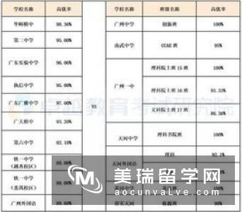 【高中申请】美国高中留学选校三大技巧