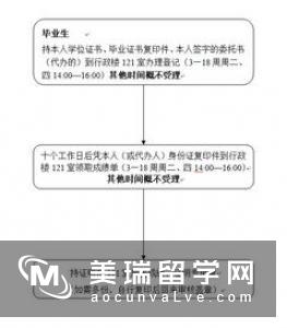 英国大学学位成绩如何划分？