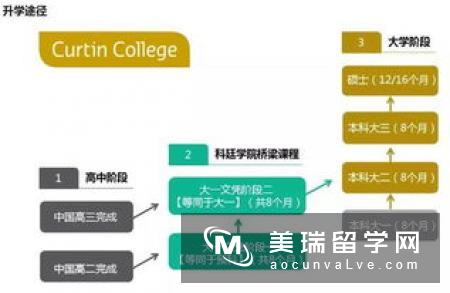 新加坡留学：语言成绩要求一览