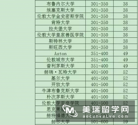 你的高考成绩能上英国的哪所大学?