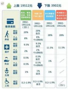 英国留学海关黑名单是哪些物品？