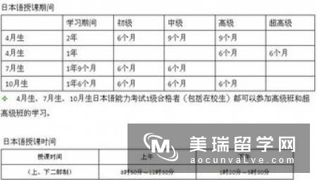 2020英国留学费用支出表 在英国读一年需要多少钱