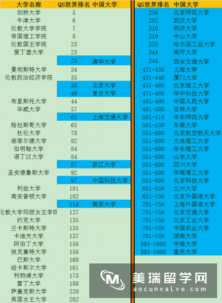 你的高考成绩能上英国的哪所大学?