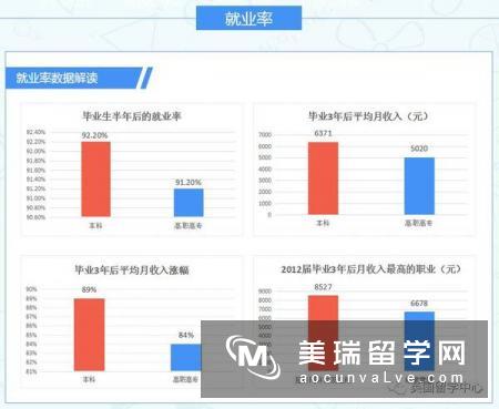 从英国留学归来的你们，真的更容易就业嘛？