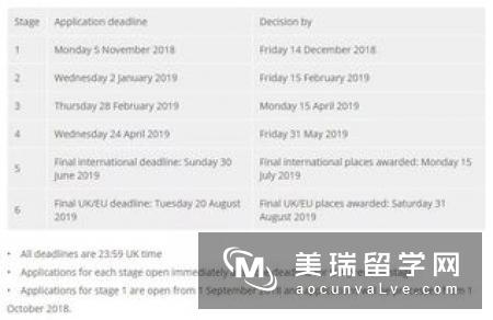 2.2学位可以申请到英国前二十院校的专业吗?