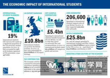 英国留学海关黑名单是哪些物品？