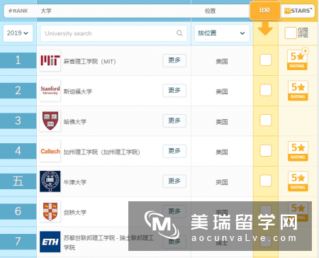 2019年QS世界大学排名前100名