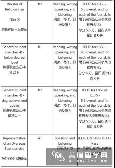 英国留学生该如何制定雅思备考计划?