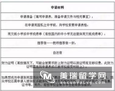 英国硕士预科通过率高吗?–安居客房产问答