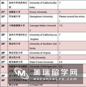 2017美国留学什么是GPA成绩?GPA如何计算?
