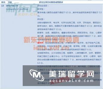 英国硕士申请时有哪些注意事项？