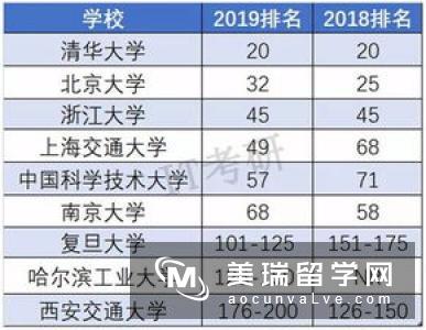2017年USNews全球CS（计算机科学）最佳大学TOP100,清华大学世界