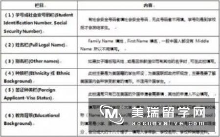英国硕士申请时有哪些注意事项？