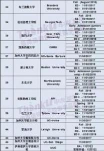 2018英国学校硕士申请截止时间