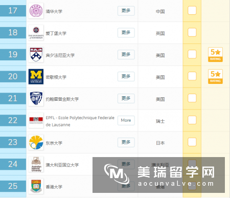 2019年QS世界大学排名前100名