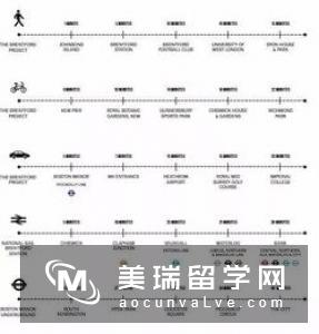 英国五大顶级学区优点有什么？