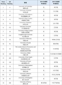 英国大学硕士开学时间是多会?