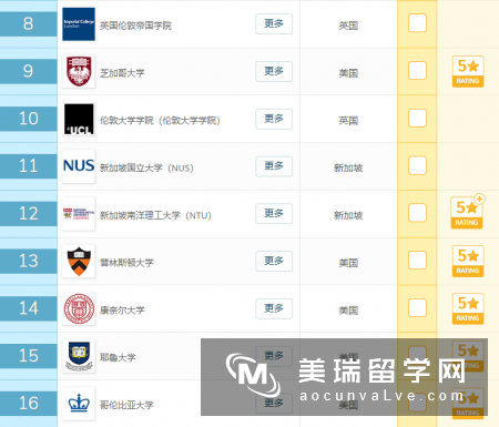 2019年QS世界大学排名前100名