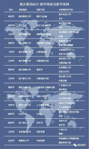 英国留学，各个阶段留学申请最佳时间表！
