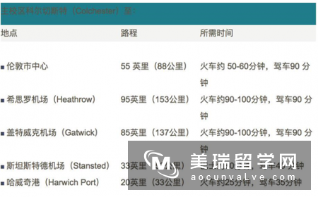 埃塞克斯大学的住宿体验应该是非常好的