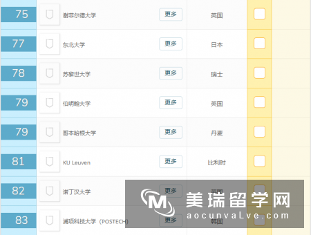 2019年QS世界大学排名前100名