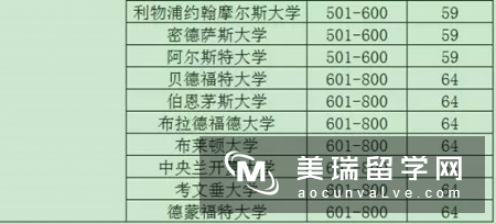 你的高考成绩能上英国的哪所大学?