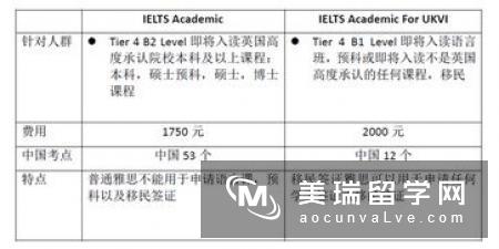 UKVI雅思增加的考点