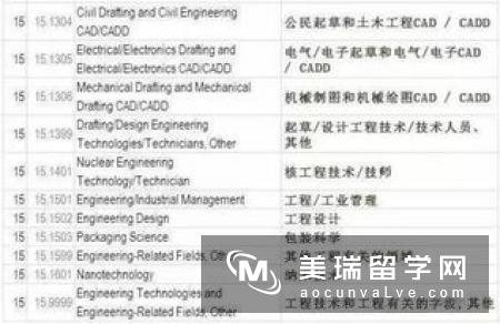 通信工程研究生英国美国留学条件有哪些?