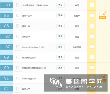 2019年QS世界大学排名前100名