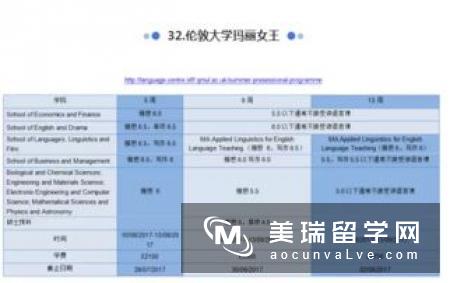 英国留学拿到offer之后要几时交雅思成绩?