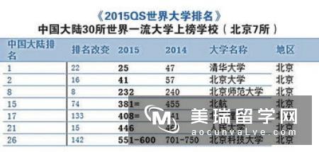 2019年QS世界大学排名前100名