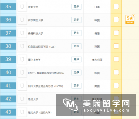 2019年QS世界大学排名前100名