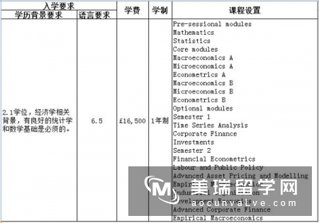伦敦大学玛丽皇后学院商学院好吗?