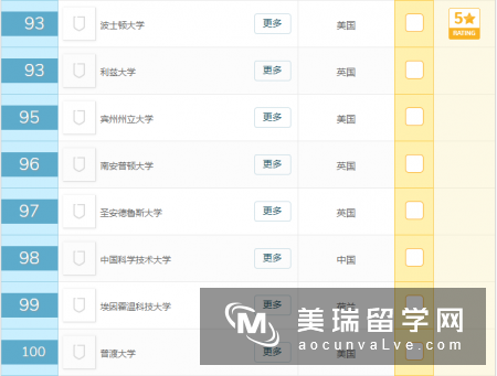 2019年QS世界大学排名前100名