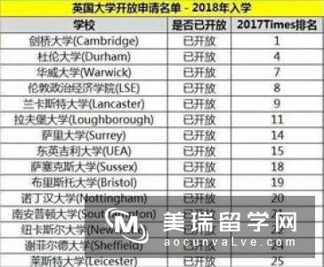 大学申请去英国留学的步骤