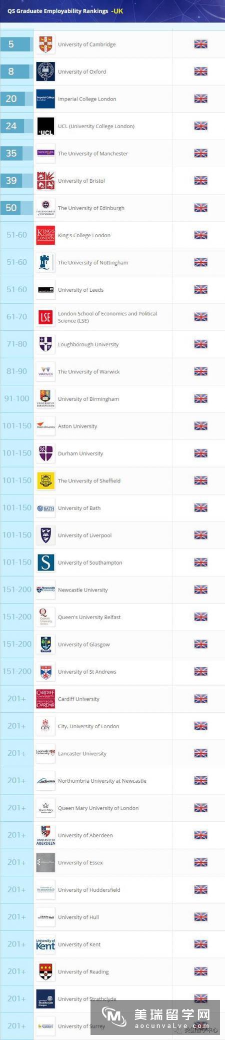 从英国留学归来的你们，真的更容易就业嘛？