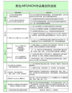 2017申请欧美艺术院制作出作品集才能拿到offer